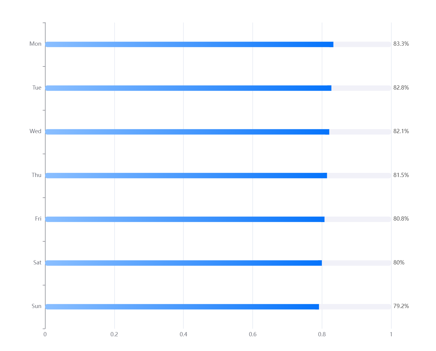 echarts