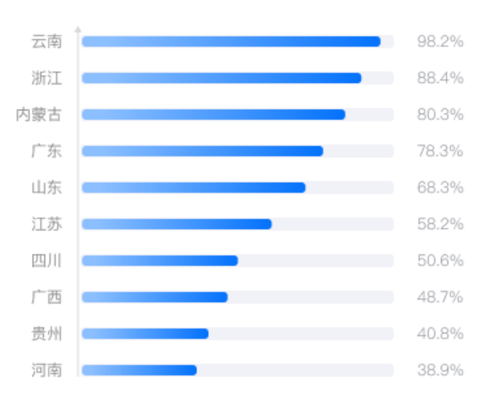 需求图